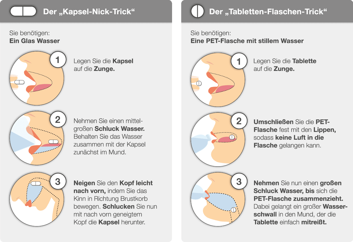 Kapsel_schlucken_landingpages_Tricks_V02P54PKFzVnqgTb